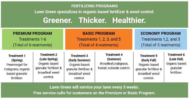 Lawn Green specializes in organic based granular fertilizer and weed control. Greener. Thicker. Healthier.